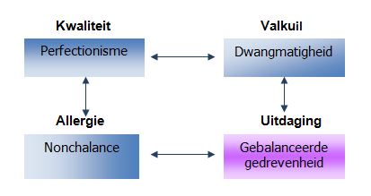 Kwadrant perfectionisme